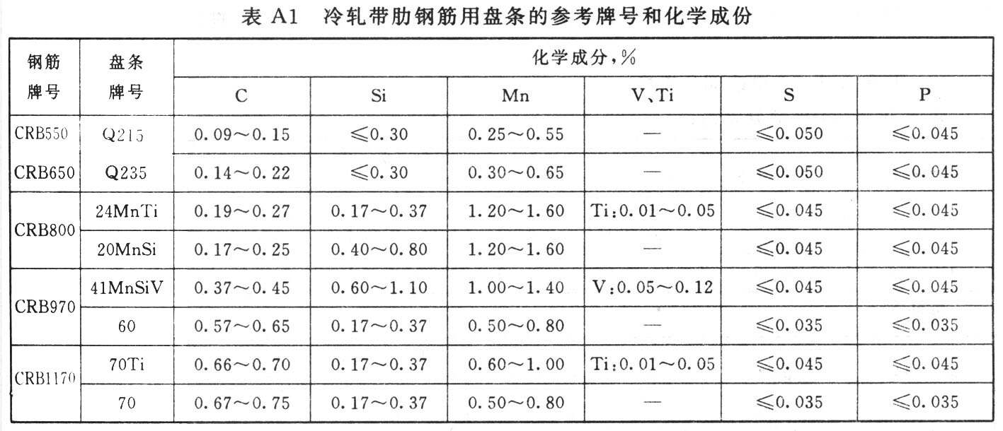 热轧带肋钢筋最新标准,最新版热轧钢筋标准解读