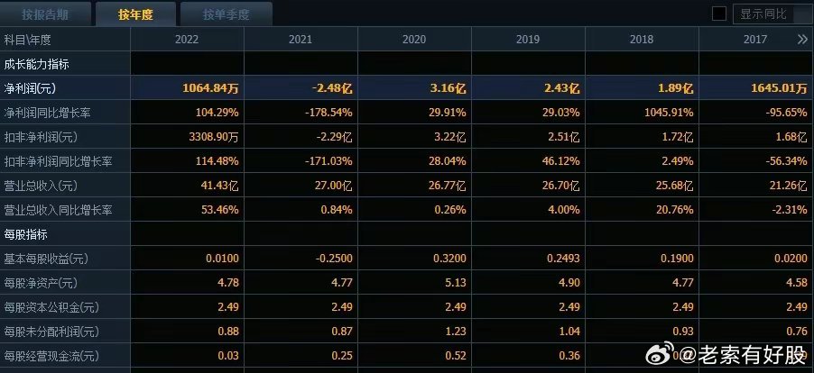 澳彩资料｜权威解答解释策略研究｜限定型U6.280