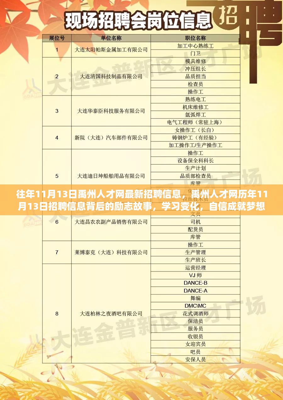 虹桥人才网最新招聘信息,虹桥人才资讯速递