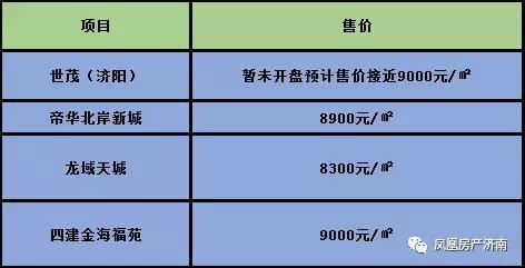 济阳中央华俯最新消息｜济阳中央华俯最新动态