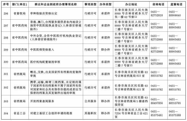 最新青县政府班子分工：青县政府领导最新职责分配一览