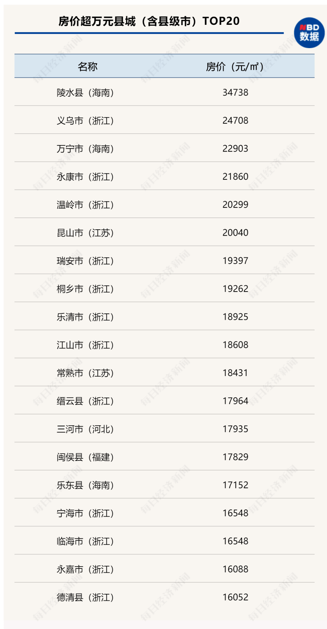 不似经年 第2页