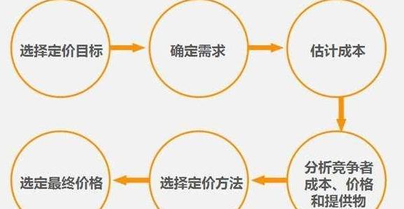 愿景城房价最新动态｜“愿景城房价实时追踪”