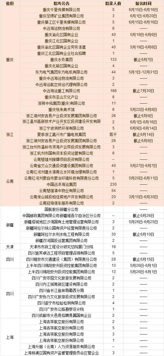 襄汾找工作包吃住最新（襄汾招聘信息：食宿全包）