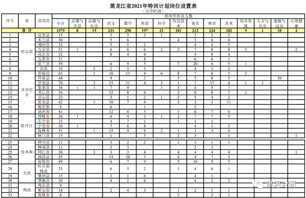 萍乡润达国际最新招聘-萍乡润达国际职位招募中