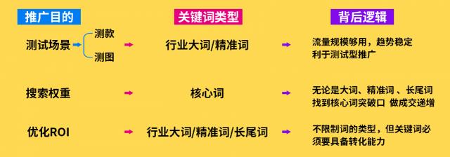 最新淘宝热搜关键词｜淘宝热门搜索词汇排行