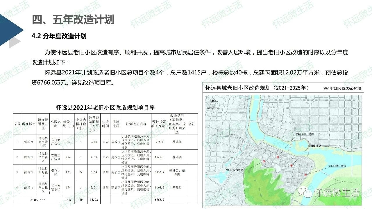 怀远新城区最新规划-怀远新城区规划揭秘