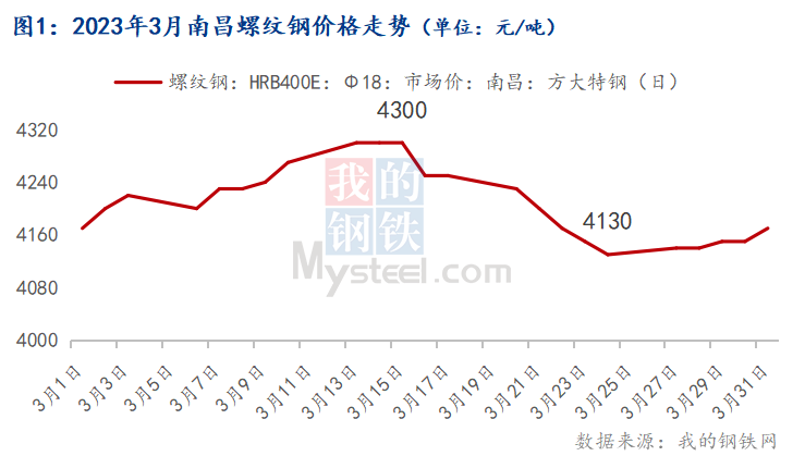 江西钢材市场价格动态速览