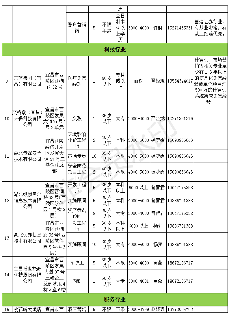 株洲本土企业最新职位招聘汇总