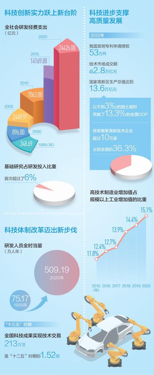 我国前沿科技进展