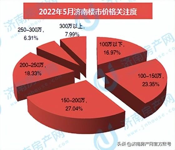 济南房产市场新篇，楼盘价格焕新飞跃，美好家园待您鉴赏