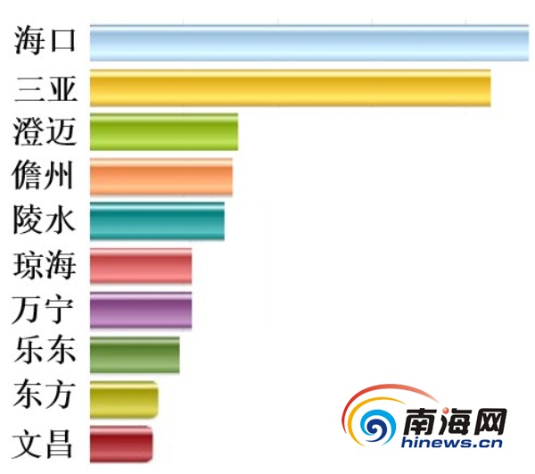 海南城市风采绽放，最新魅力排行榜揭晓！