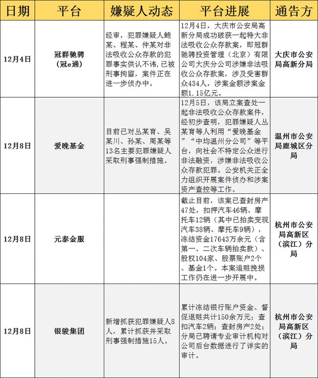 玖富最新动态揭秘