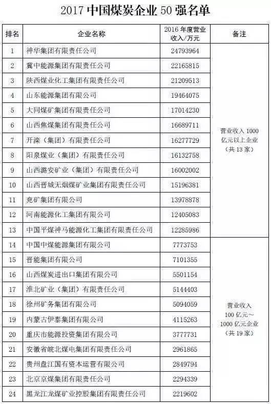 皖北煤炭动态速递