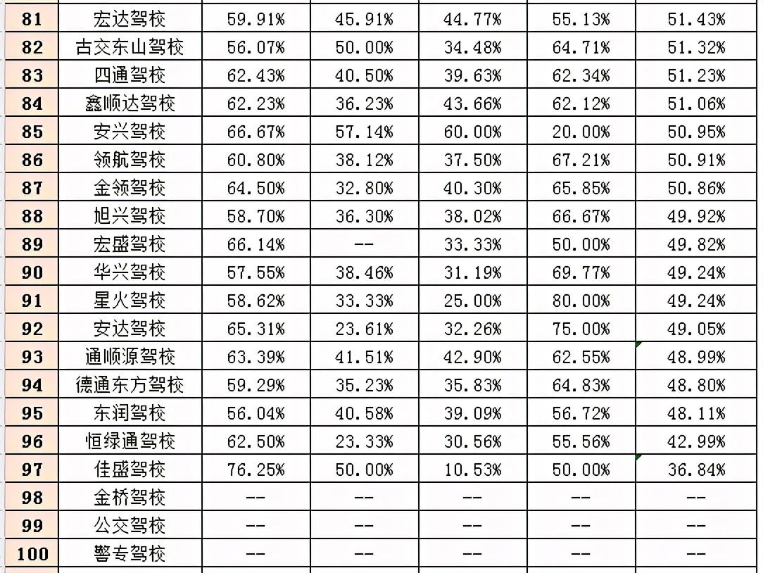 太原驾校排行榜揭晓