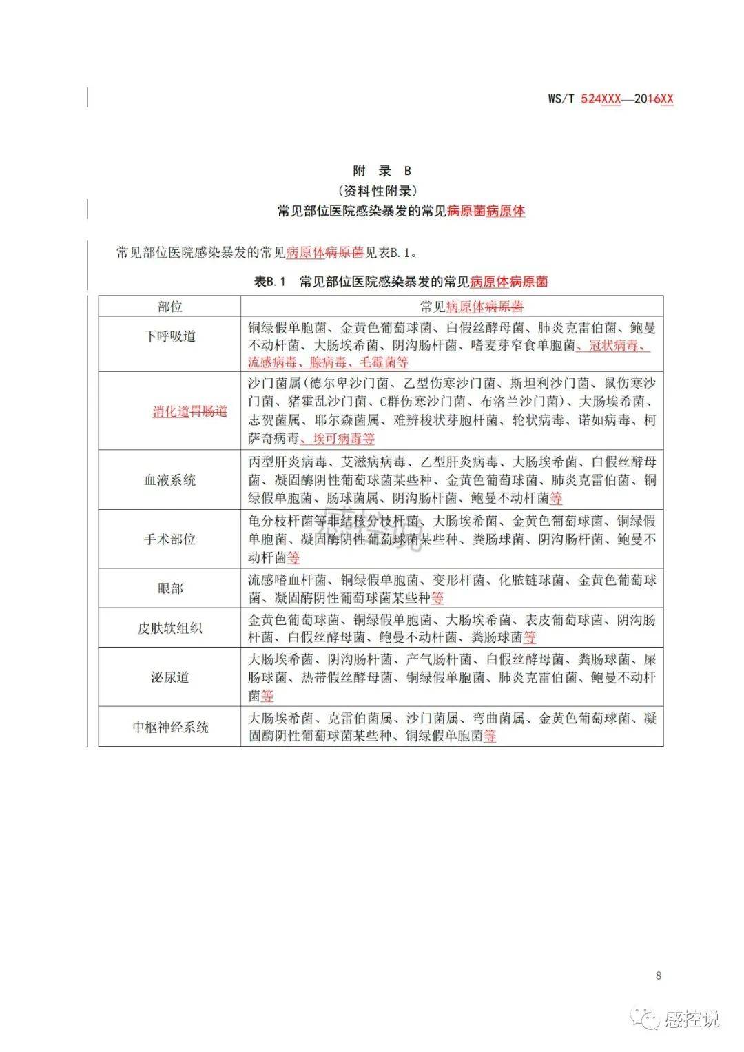 最新版医院感染防控与管理标准解读