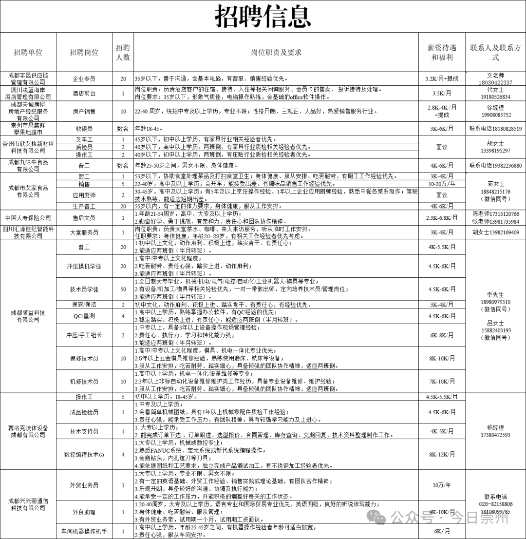 崇州资讯门户——最新企业招聘信息汇总