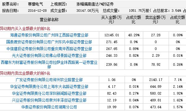 赛摩电气股价动态：最新市场资讯一览