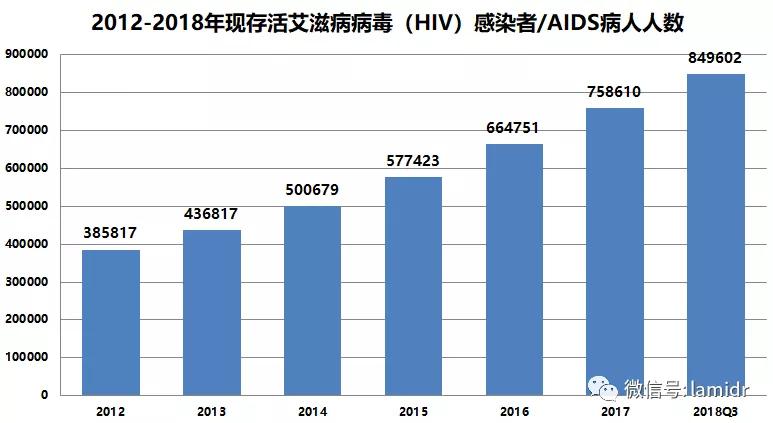 最新突破：揭秘根治艾滋病的关键进展与前沿动态