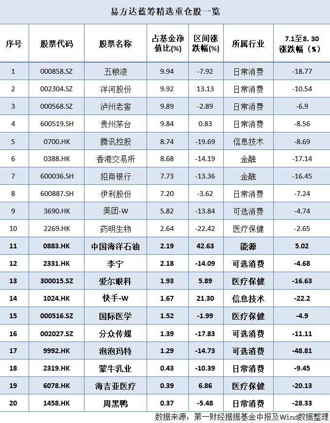 海洋之湾投资赢泰最新一期净值揭晓，收益动态实时呈现