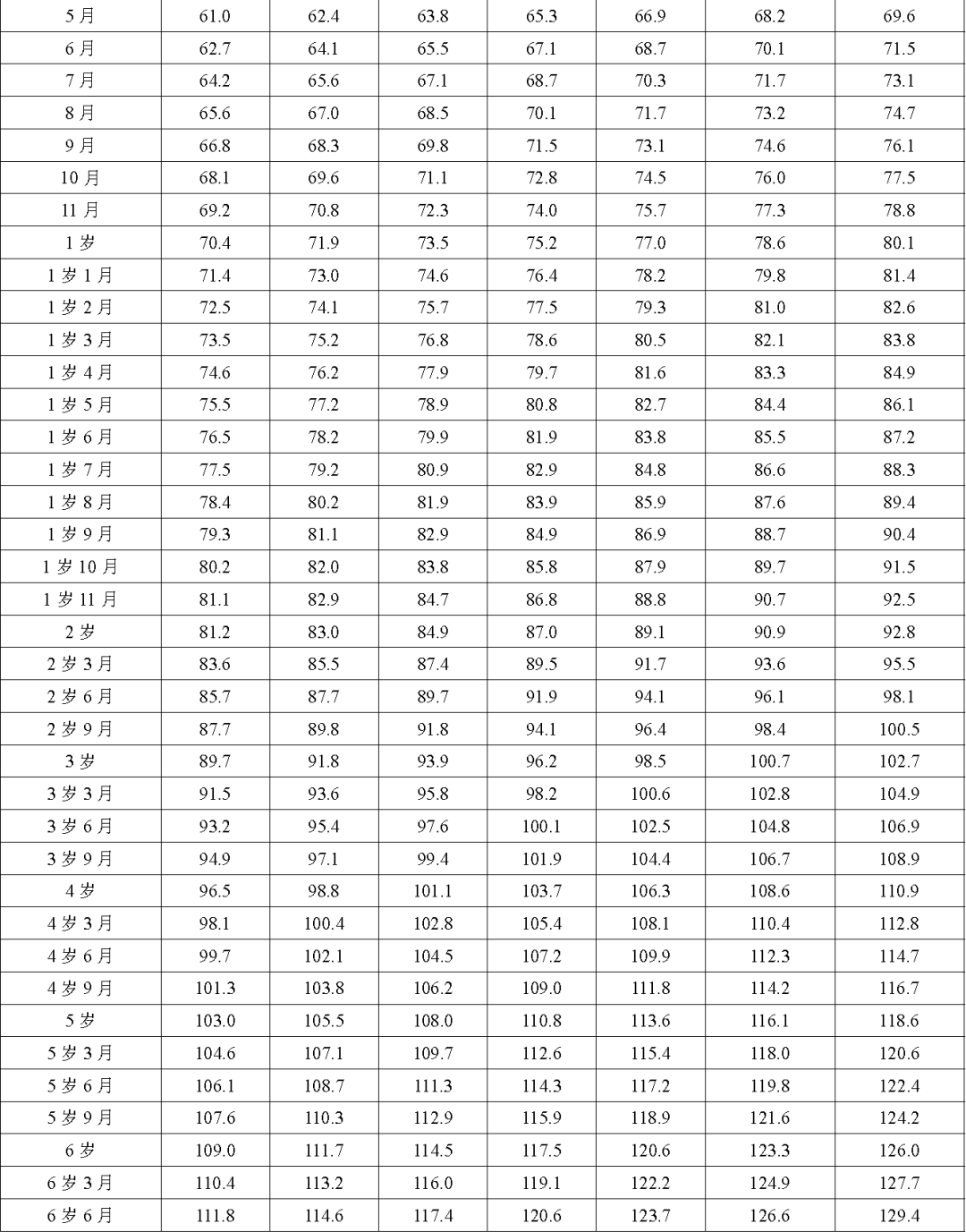 全新发布：2025年中国儿童生长发育身高标准指南